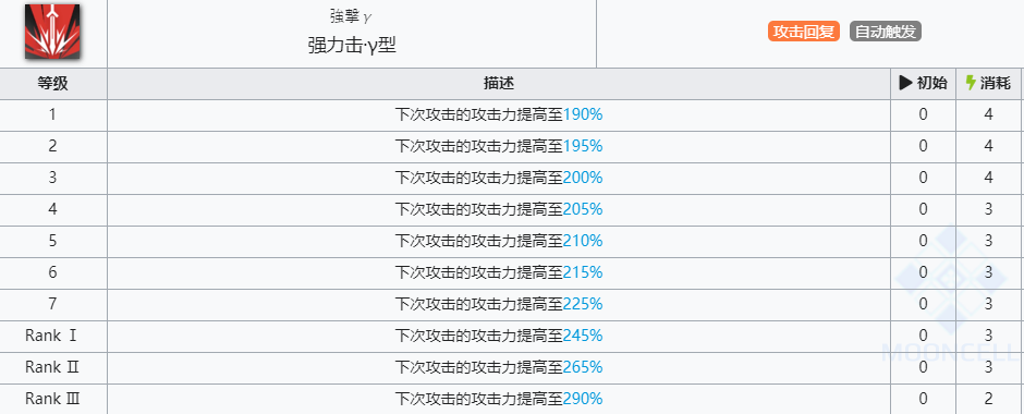 《明日方舟》煌技能介绍