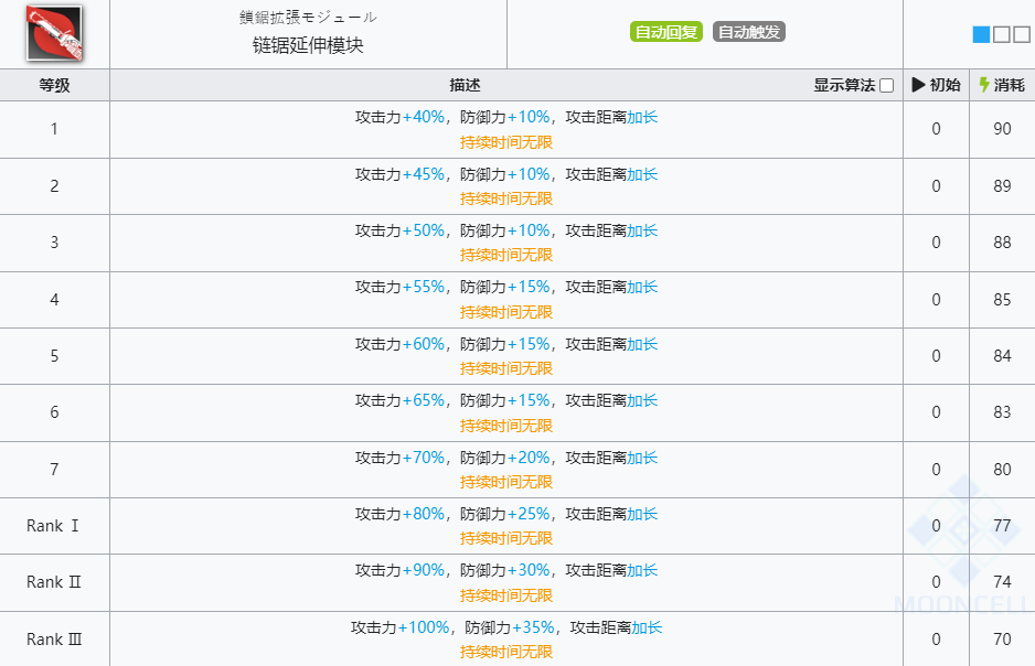 《明日方舟》煌技能介绍