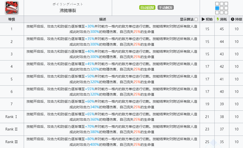 《明日方舟》煌技能介绍