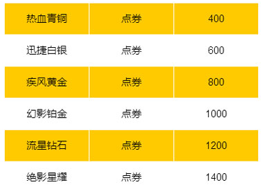 《QQ飞车手游》S29段位继承介绍