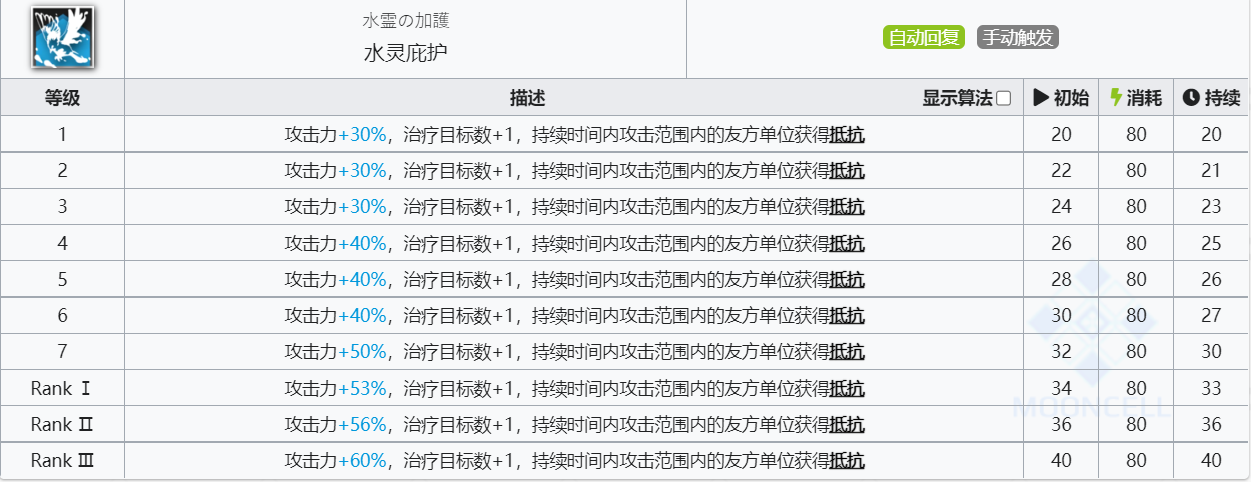 《明日方舟》锡兰技能介绍