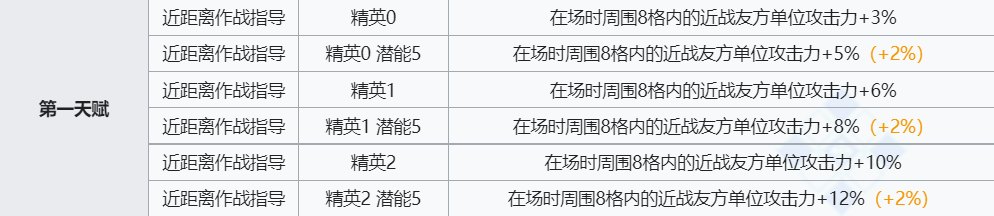 《明日方舟》诗怀雅技能介绍