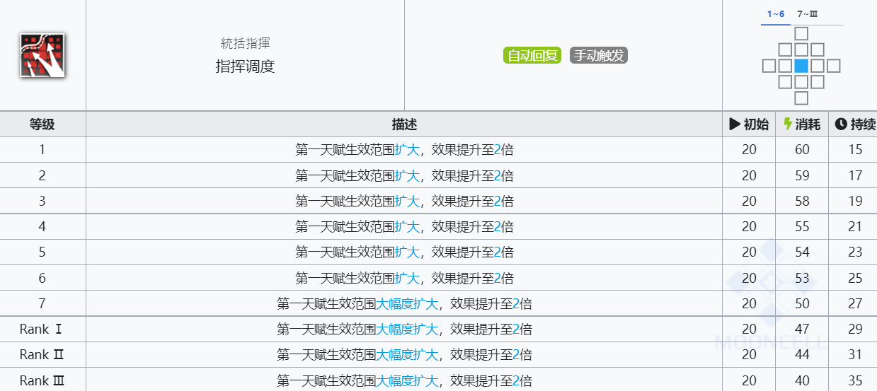 《明日方舟》诗怀雅技能介绍