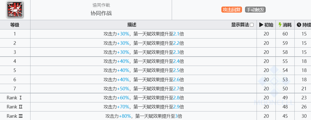 《明日方舟》诗怀雅技能介绍