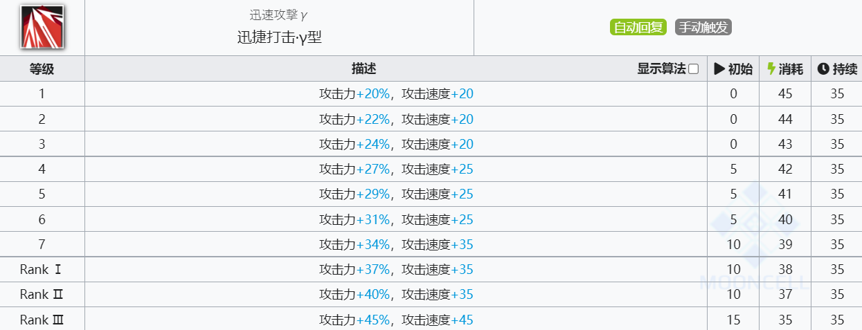 《明日方舟》斯卡蒂技能介绍