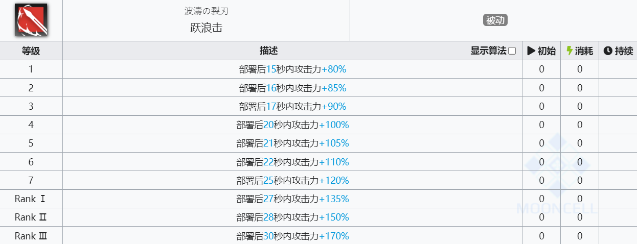 《明日方舟》斯卡蒂技能介绍