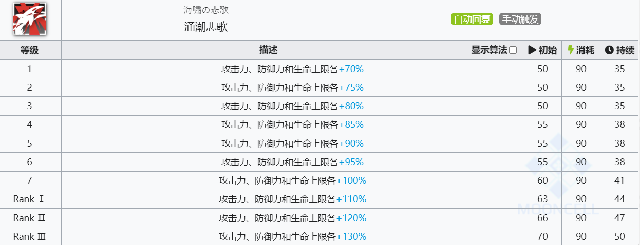 《明日方舟》斯卡蒂技能介绍