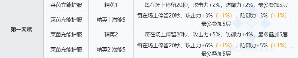 《明日方舟》塞雷娅技能介绍