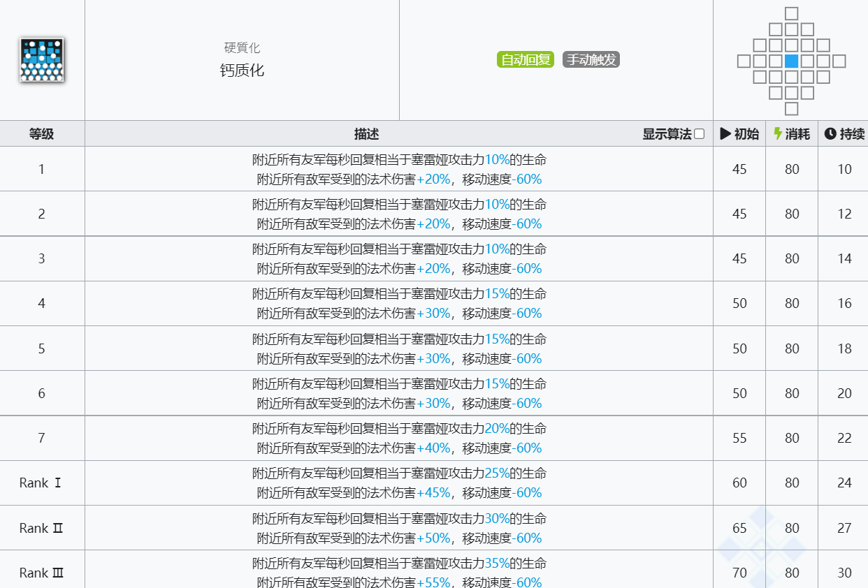 《明日方舟》塞雷娅技能介绍