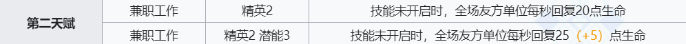 《明日方舟》安洁莉娜技能介绍