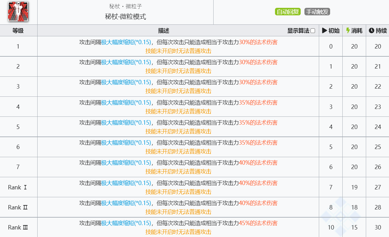 《明日方舟》安洁莉娜技能介绍