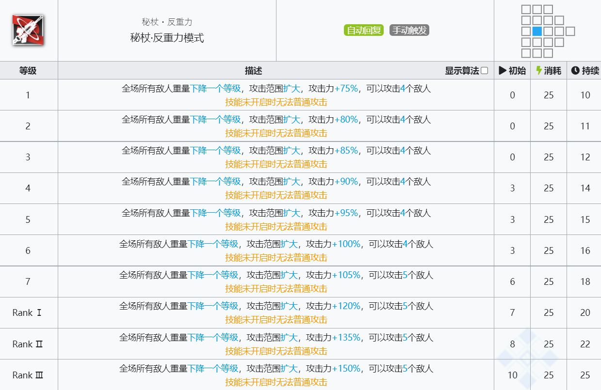 《明日方舟》安洁莉娜技能介绍