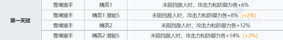 《明日方舟》崖心技能介绍