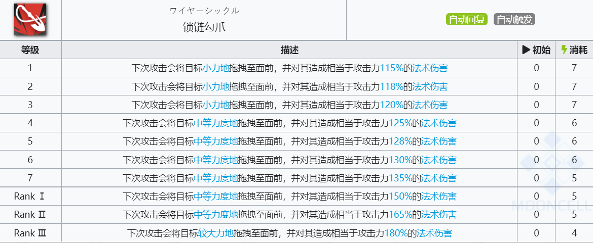 《明日方舟》崖心技能介绍