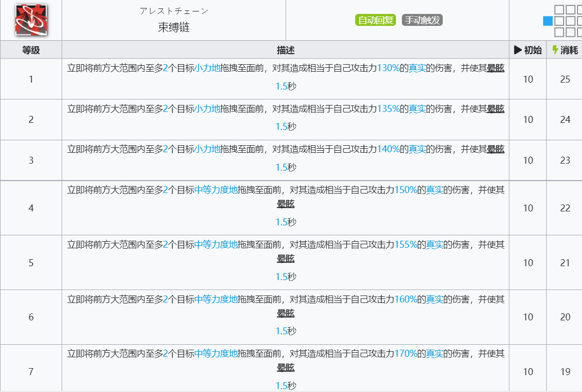 《明日方舟》崖心技能介绍