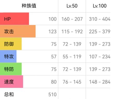 《宝可梦朱紫》勇士雄鹰配招攻略