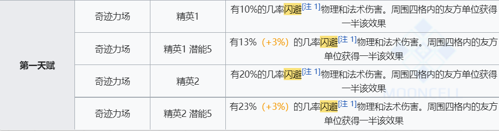 《明日方舟》可颂技能介绍