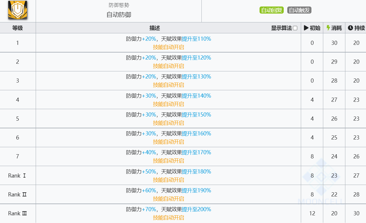 《明日方舟》可颂技能介绍