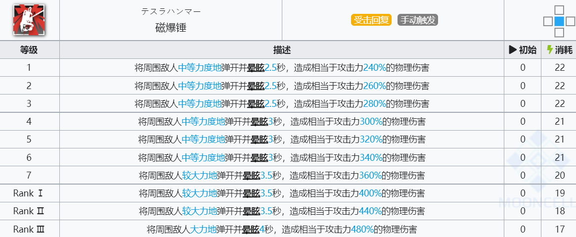 《明日方舟》可颂技能介绍