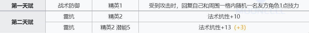 《明日方舟》雷蛇技能介绍