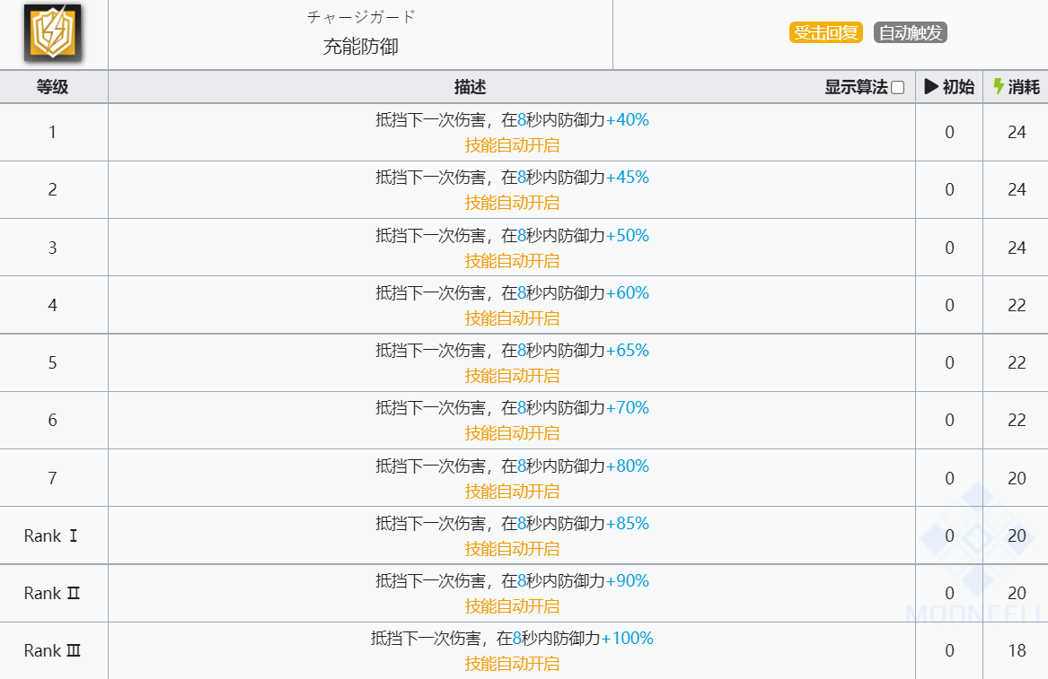 《明日方舟》雷蛇技能介绍