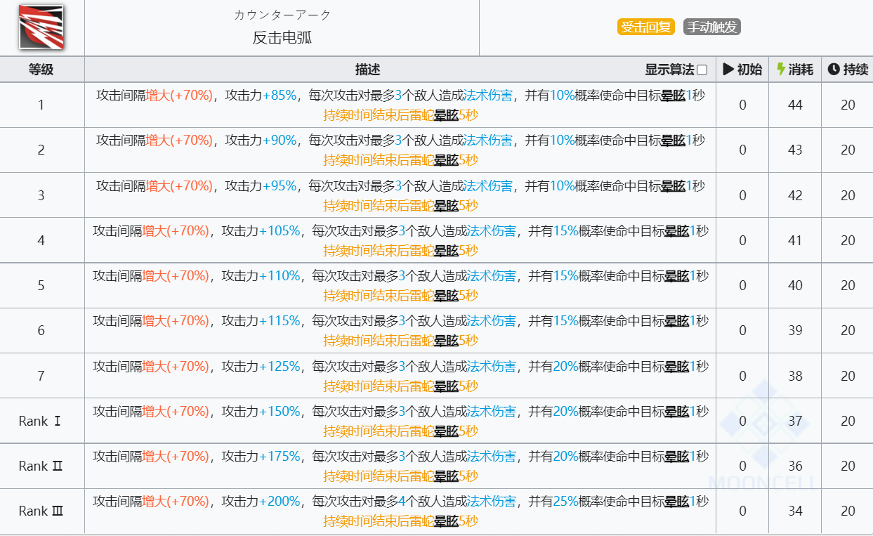 《明日方舟》雷蛇技能介绍