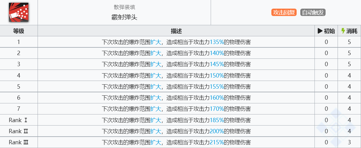 《明日方舟》陨星技能介绍