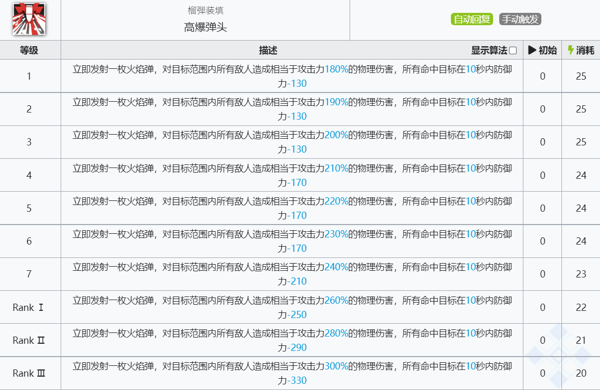 《明日方舟》陨星技能介绍