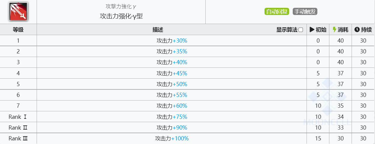 《明日方舟》白金技能介绍