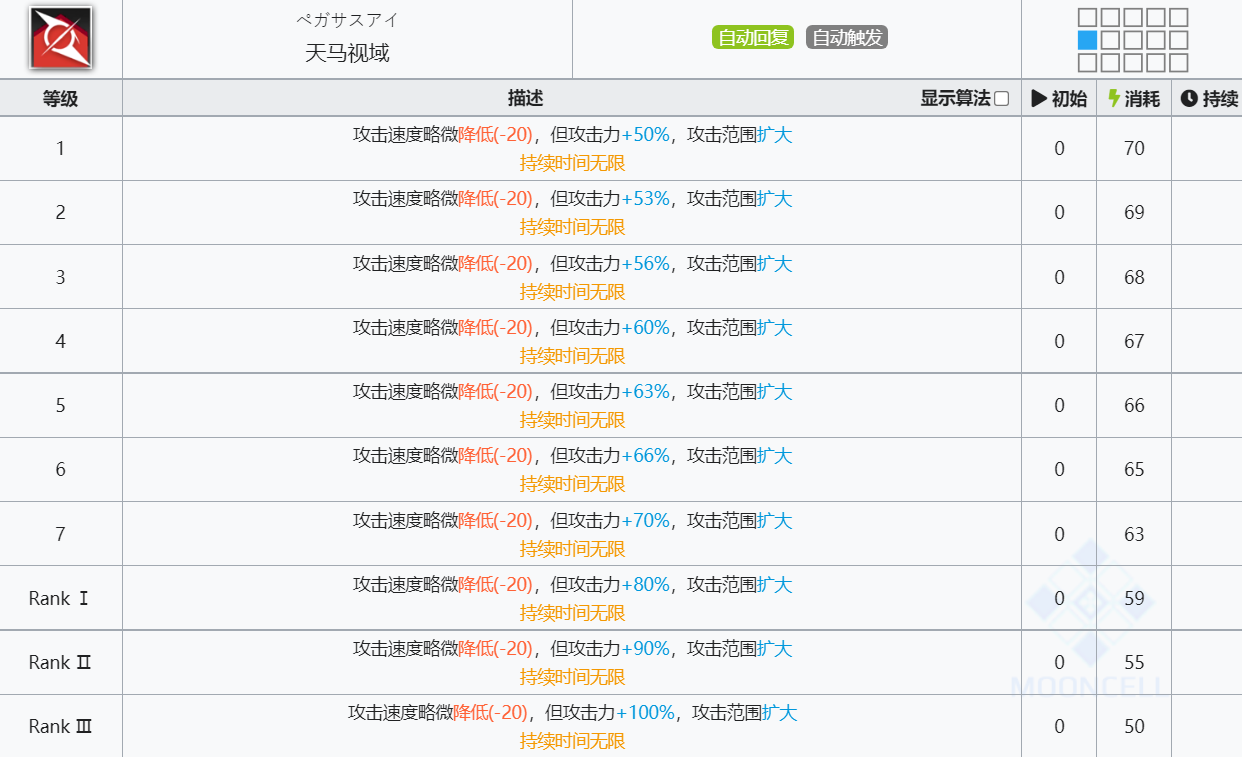 《明日方舟》白金技能介绍