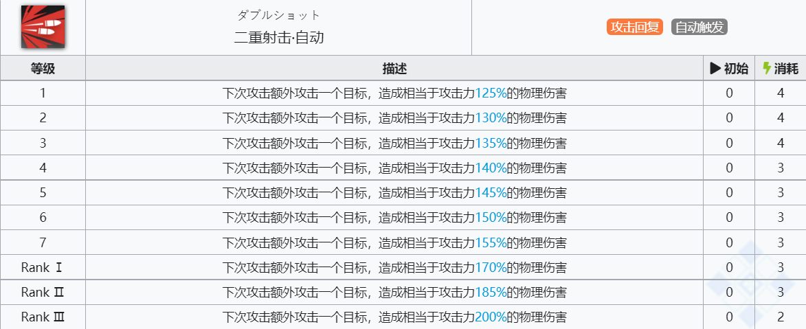 《明日方舟》蓝毒技能介绍