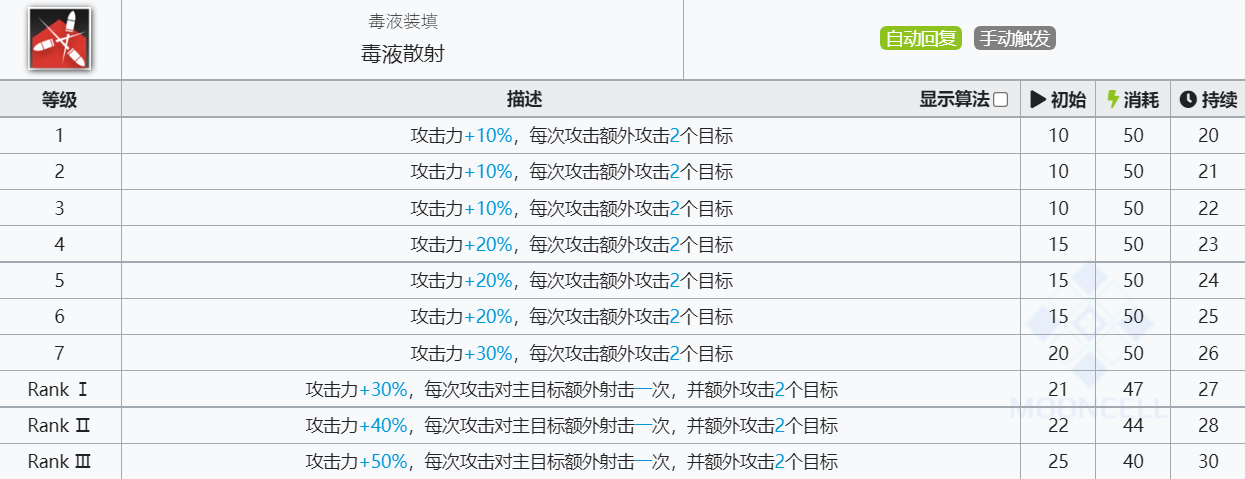 《明日方舟》蓝毒技能介绍