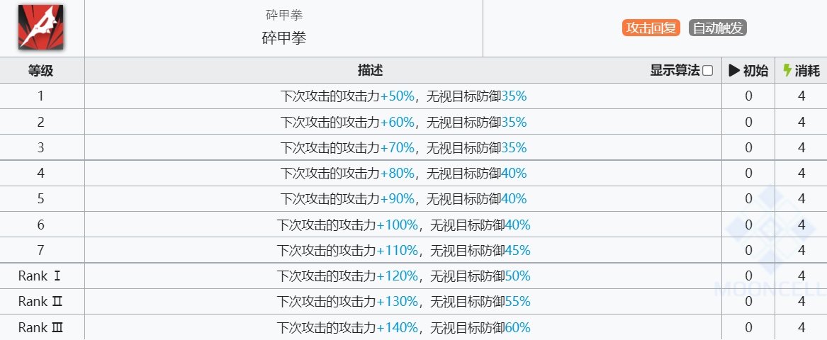 《明日方舟》因陀罗技能介绍