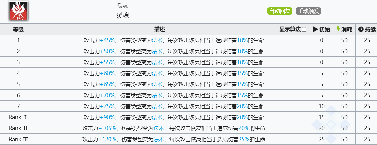 《明日方舟》因陀罗技能介绍