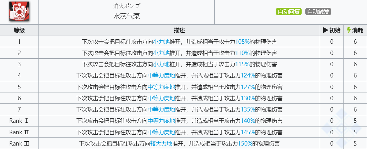 《明日方舟》阿消技能介绍