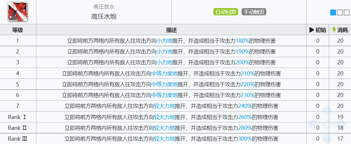 《明日方舟》阿消技能介绍