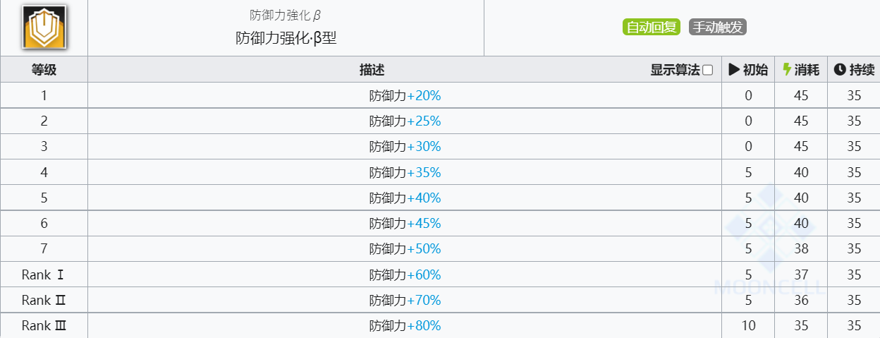 《明日方舟》蛇屠箱技能介绍