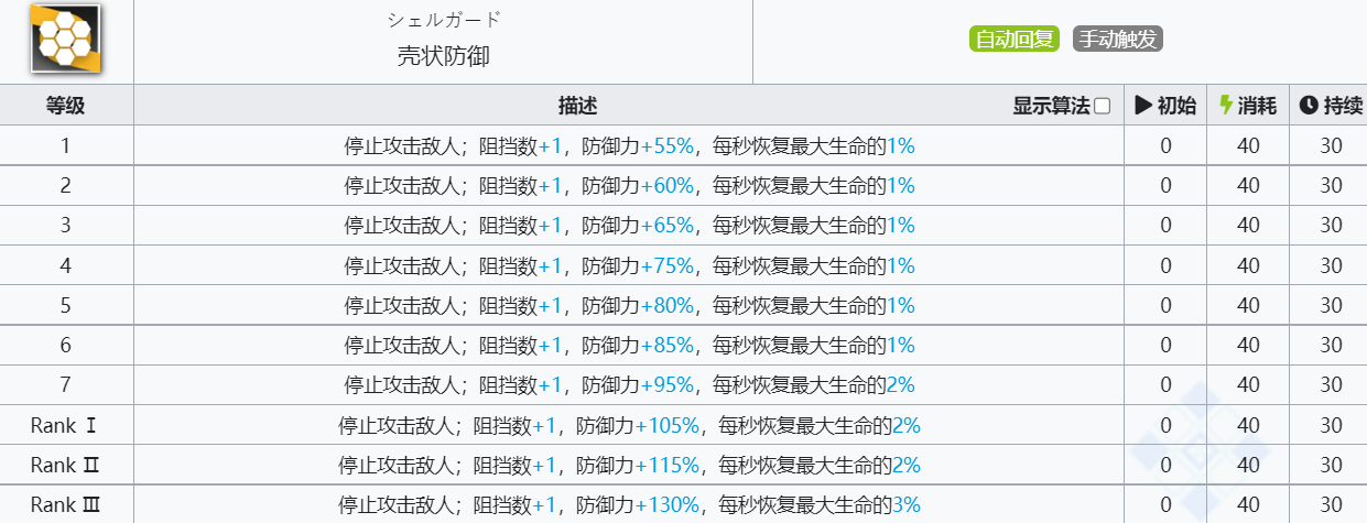 《明日方舟》蛇屠箱技能介绍