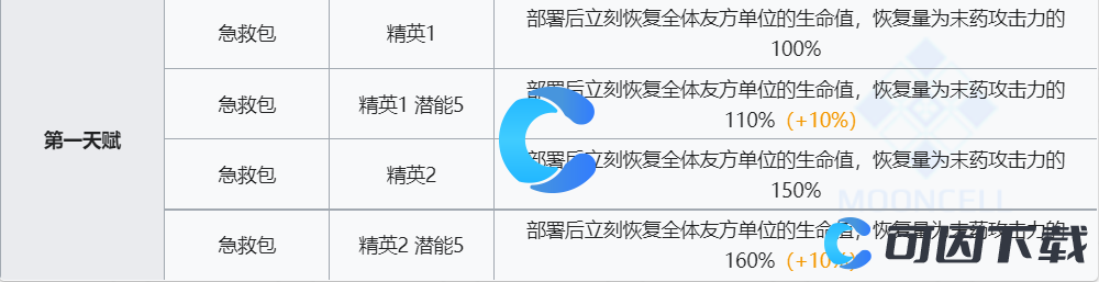 《明日方舟》末药技能介绍