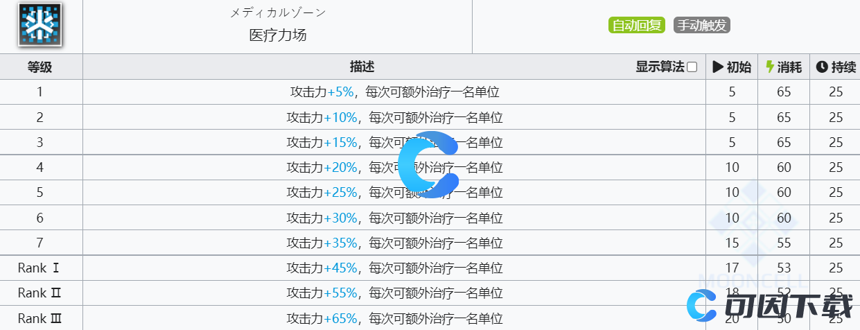 《明日方舟》末药技能介绍