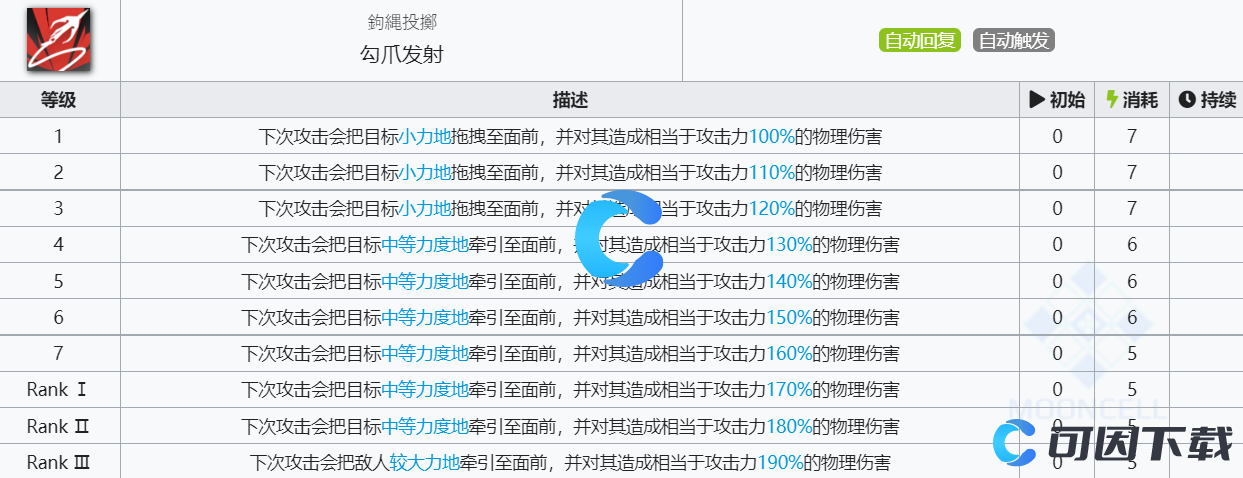 《明日方舟》暗索技能介绍