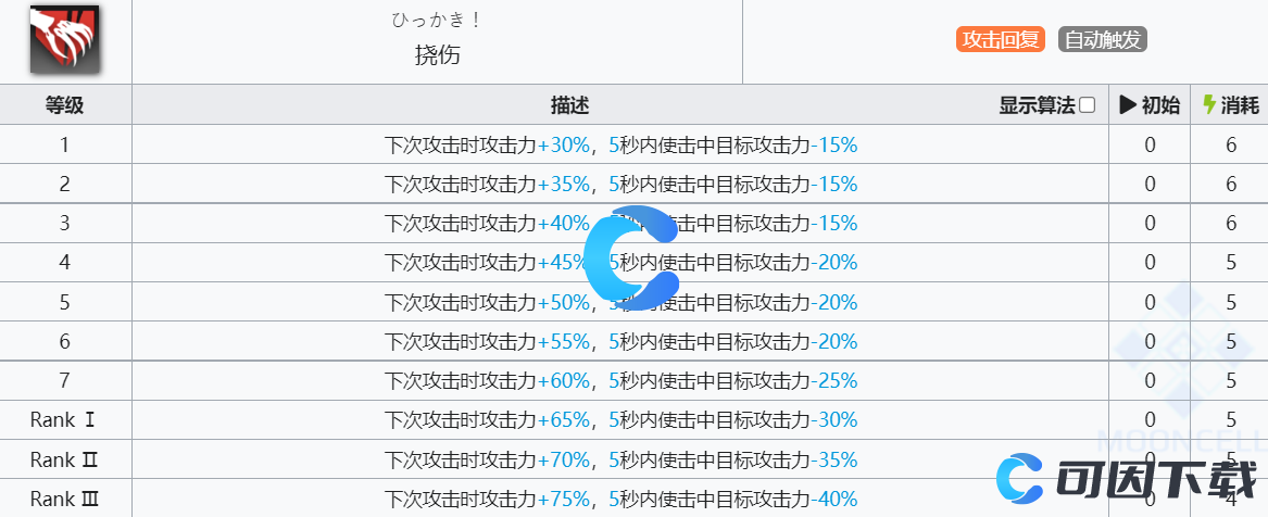 《明日方舟》慕斯技能介绍