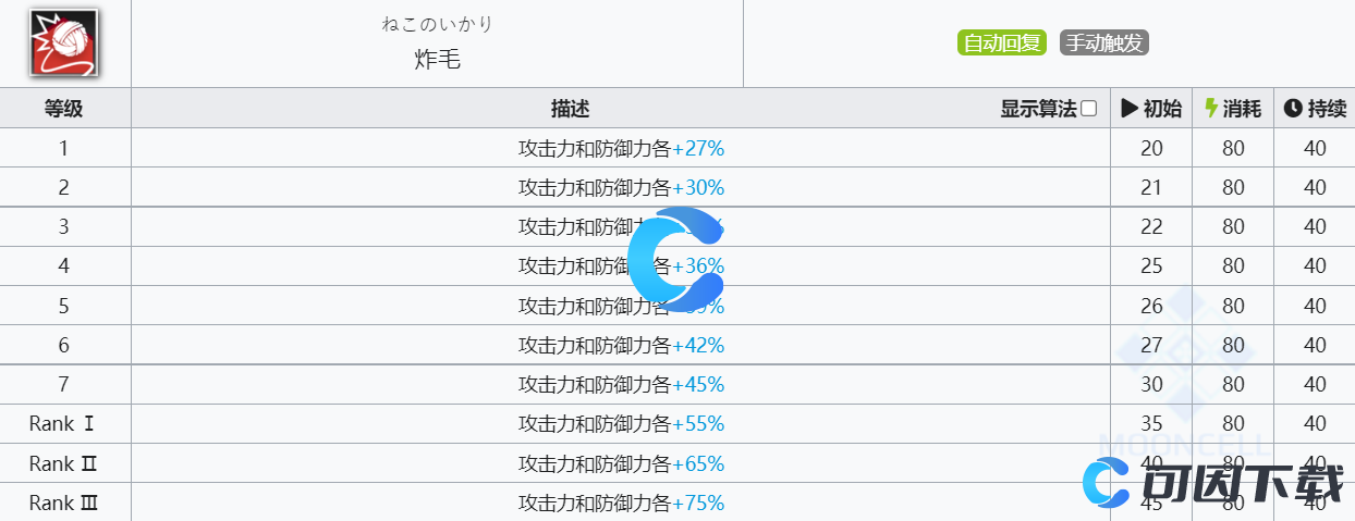 《明日方舟》慕斯技能介绍