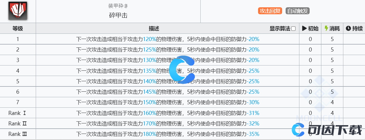 《明日方舟》流星技能介绍