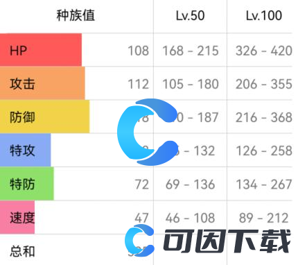 《宝可梦朱紫》河马兽配招攻略