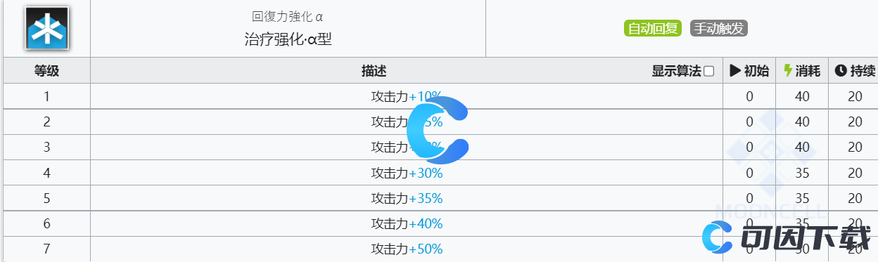 《明日方舟》芙蓉技能介绍