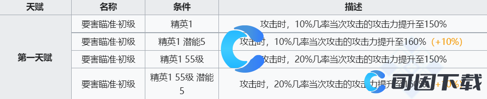 《明日方舟》克洛丝技能介绍