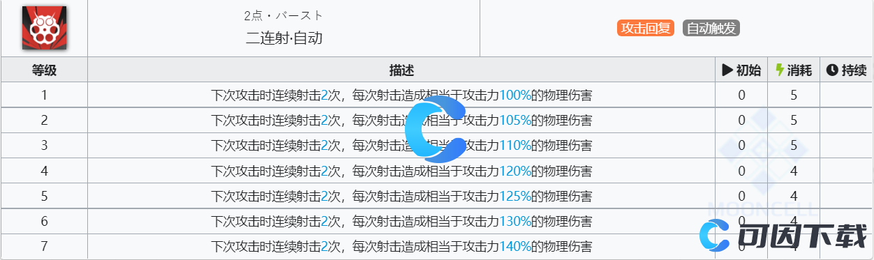 《明日方舟》克洛丝技能介绍