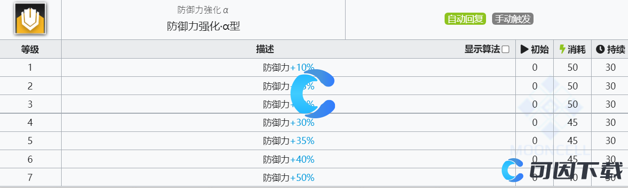 《明日方舟》米格鲁技能介绍