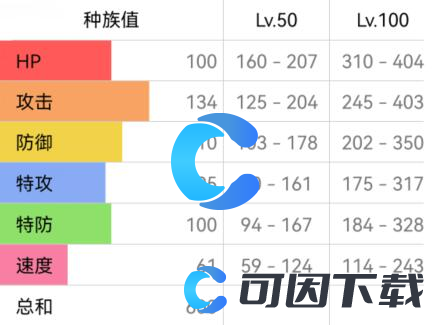 《宝可梦朱紫》班基拉斯配招攻略